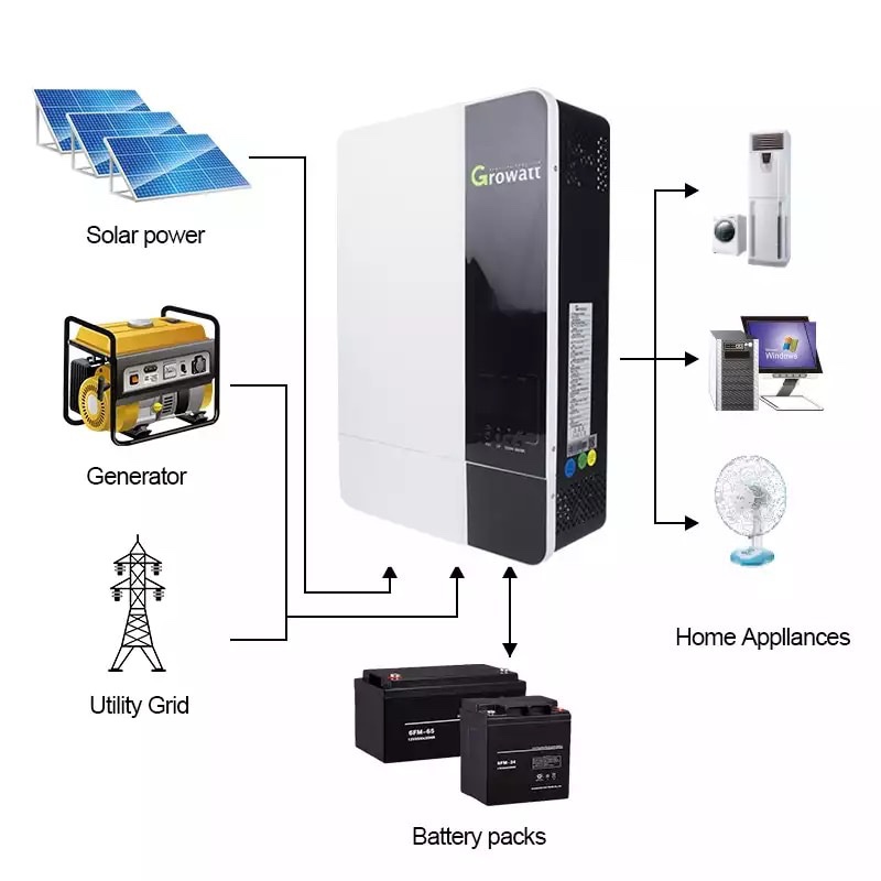 Growatt Hybrid Solar Inverter 5KW 230VAC 48VDC MPPT 100A Pure Sine Wave 50Hz60Hz Can Work Without Battery - in Stock - Image 7